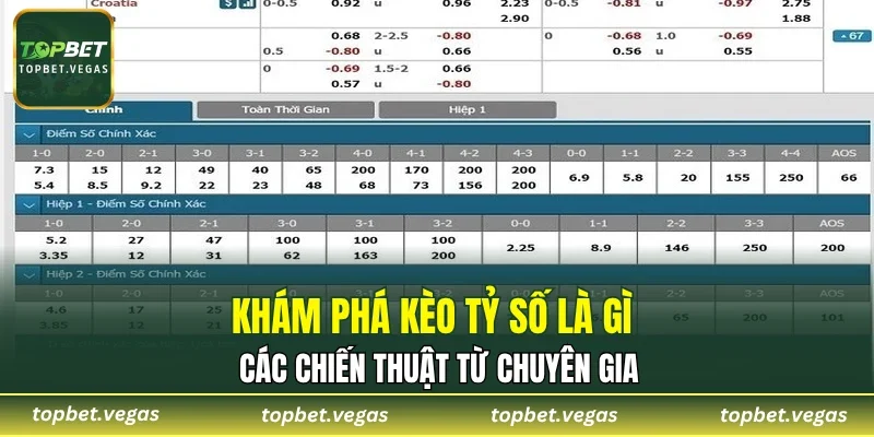 Kèo Tỷ Số
